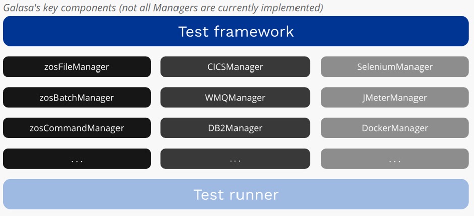 Galasa's key components