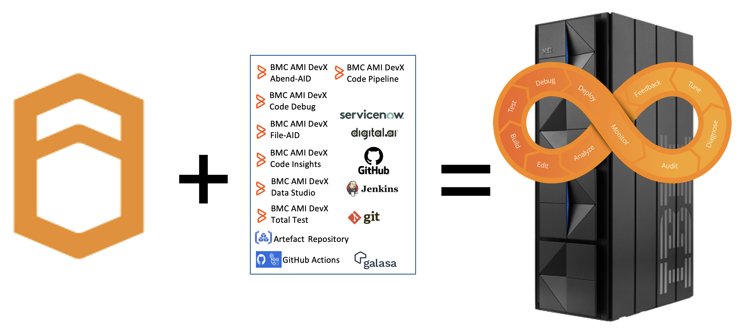 image showing the BMC tools which are shipped with the PopUp