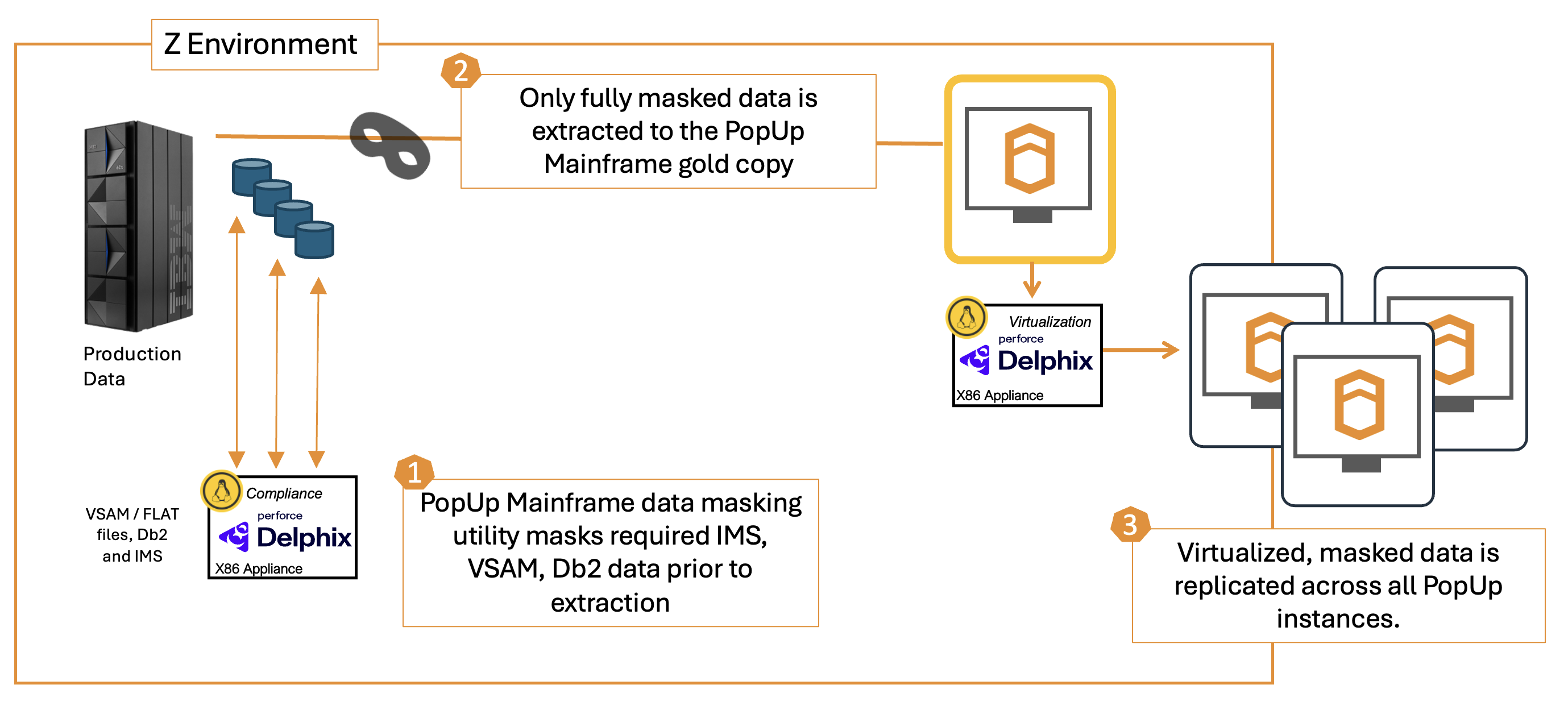 diagram showing the masking process (explained above)